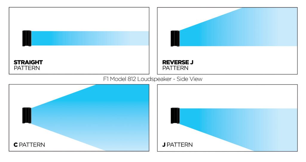 BoseF1_Installed_CoveragePatterns