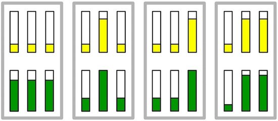 Using Automixer For Hands Free Mixing 