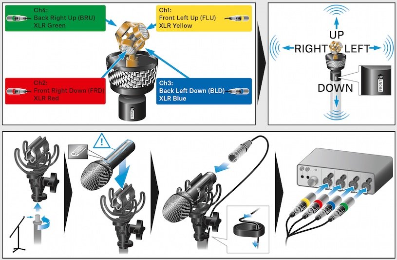 Sennheiser ambeo mic 2025