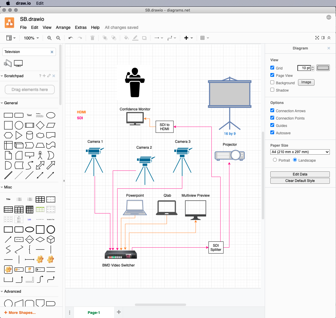 Diagramming For Free   DrawIO — CX Network