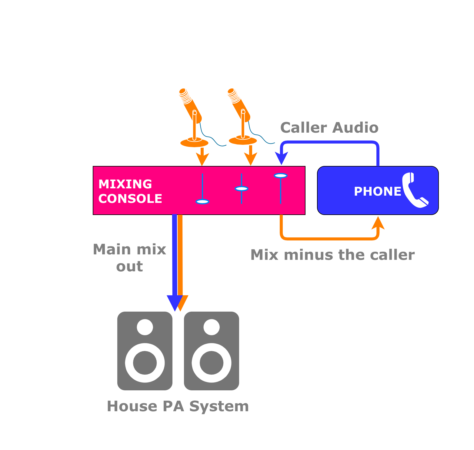 Tech Talk The Mix Minus — CX Network